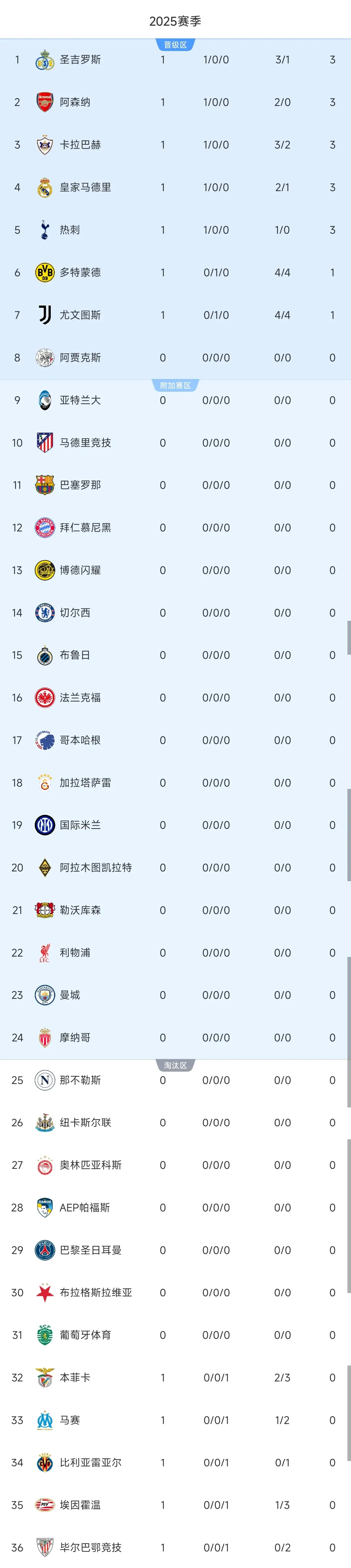 img, alt, AA img, alt, AA