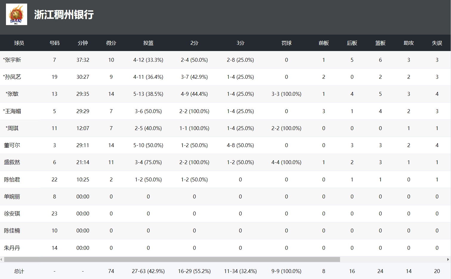 这就是李梦, 的位置上国, fj 这就是李梦, 的位置上国, fj