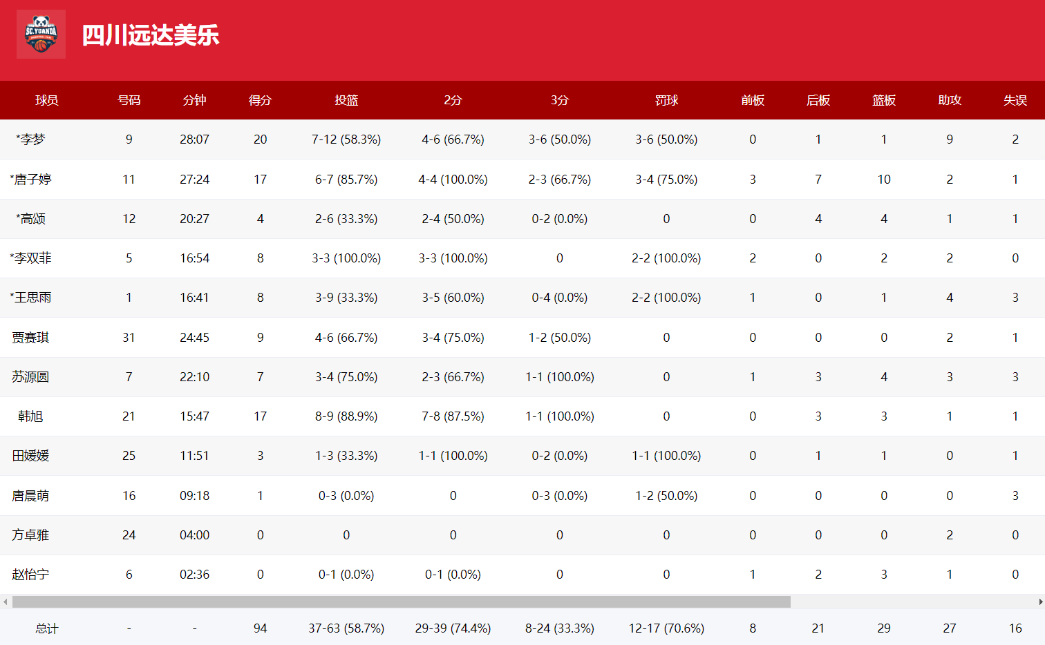 在全运会资 在全运会资