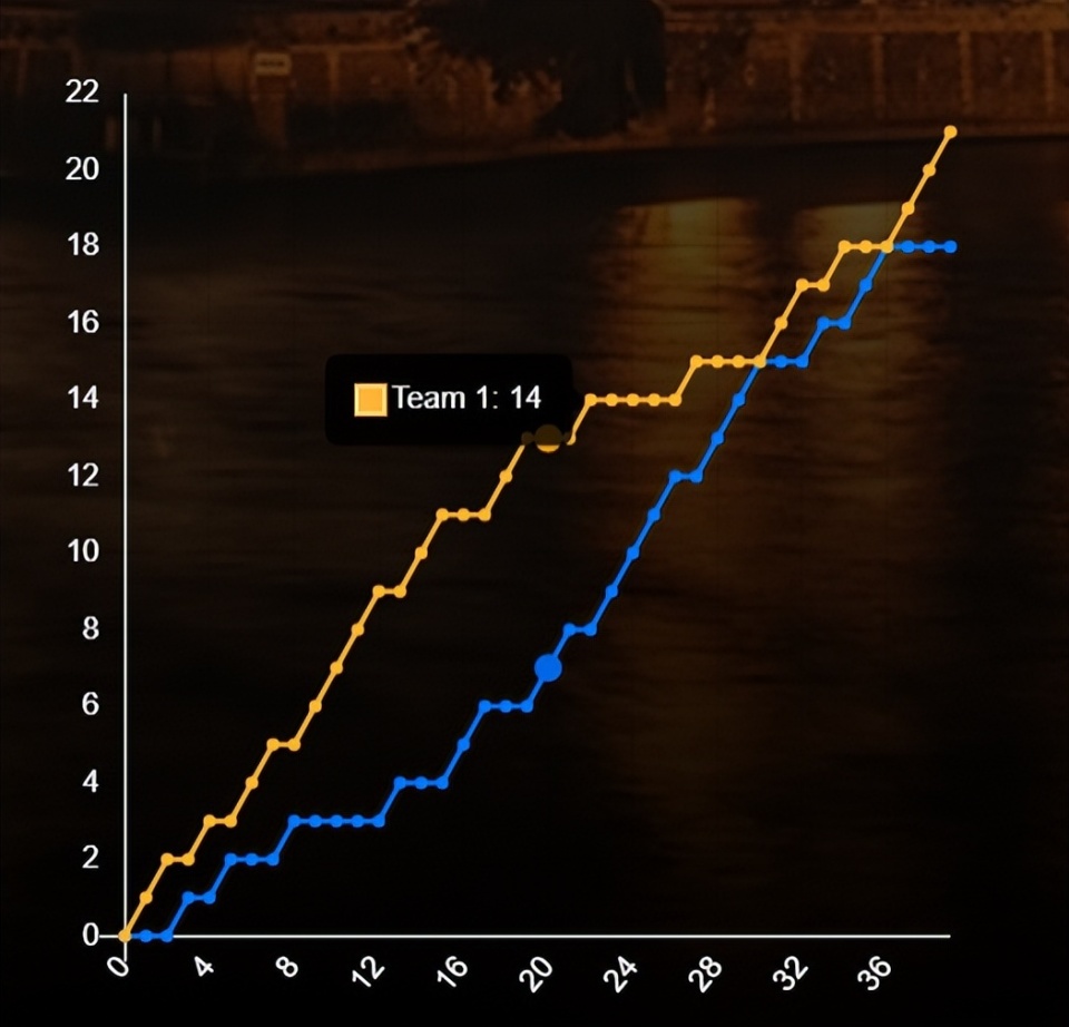 CUNv, kUAA, bt CUNv, kUAA, bt