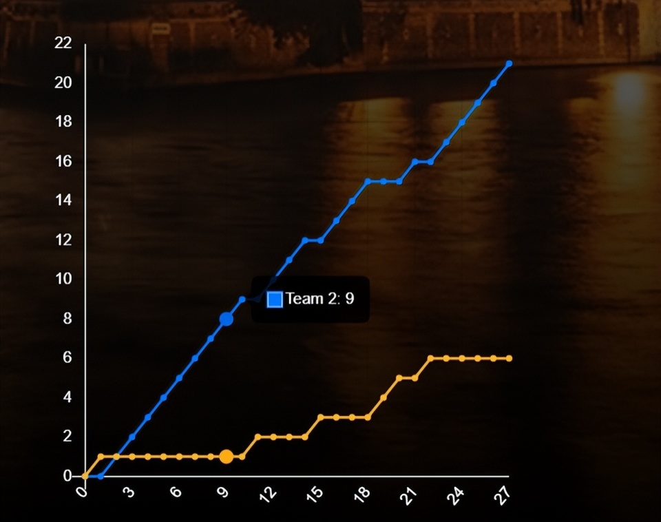 Ov, 高昉洁这个 Ov, 高昉洁这个